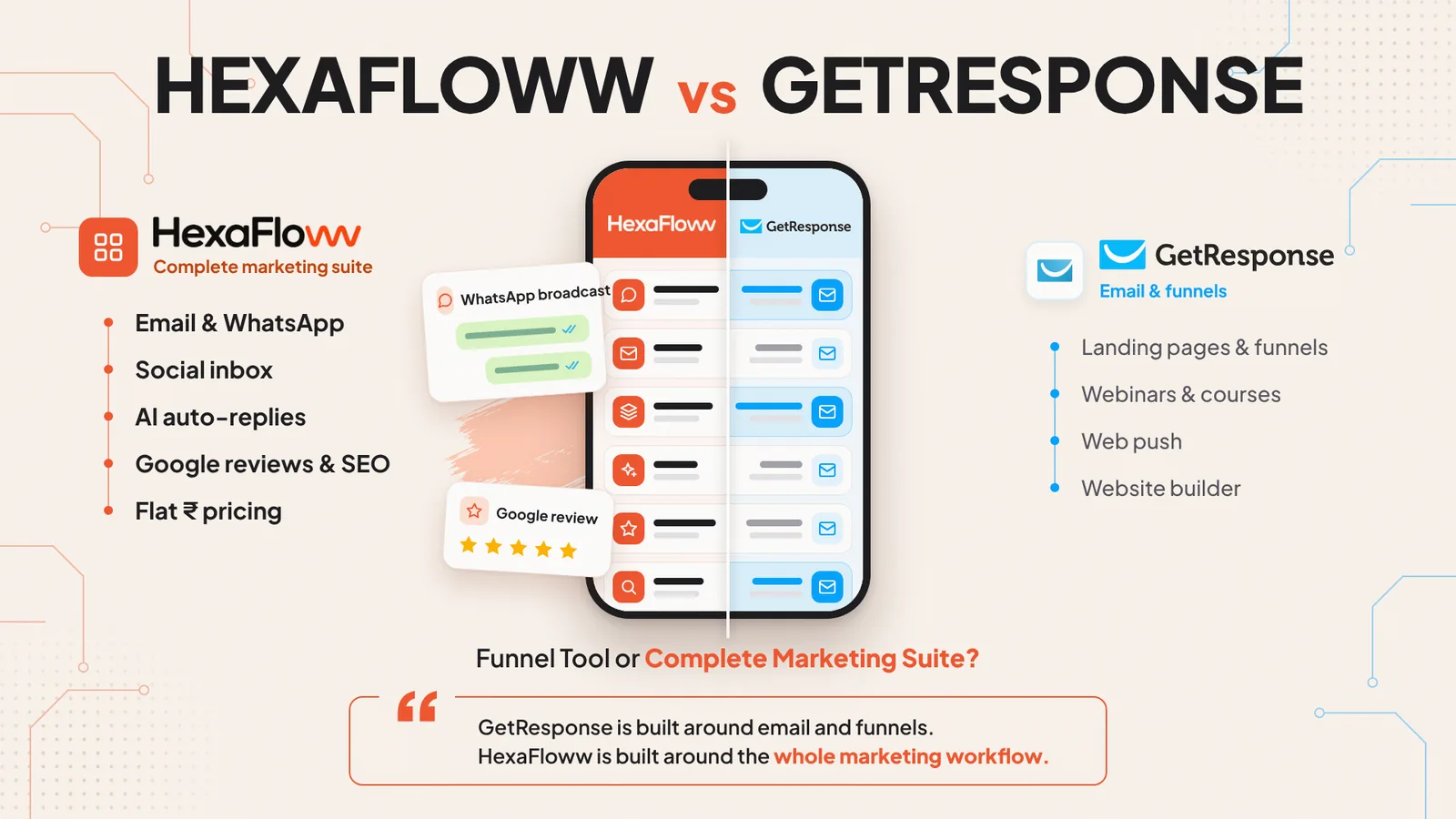 HexaFloww vs GetResponse comparison — Indian SMBs, D2C brands and agencies that market on email, WhatsApp, social and Google.