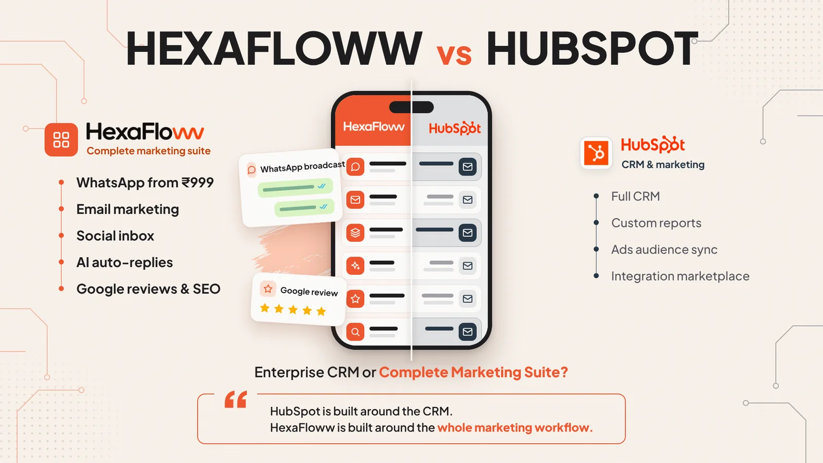 HexaFloww vs HubSpot Marketing Hub comparison — Indian SMBs, D2C brands and agencies that want WhatsApp, email, social and Google at a flat rupee price.